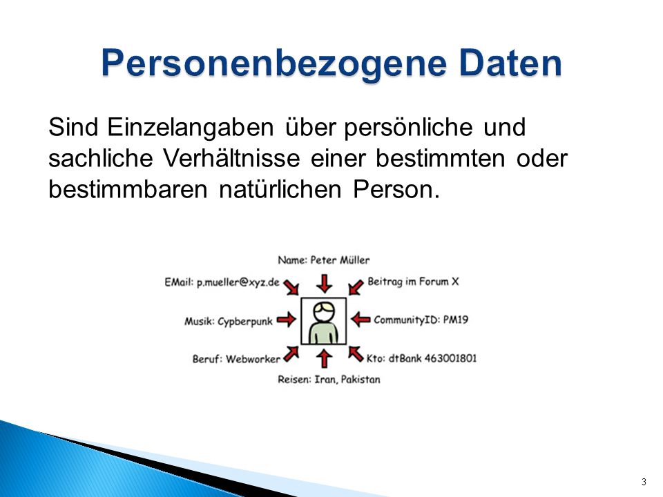 Personenbezogene daten beispiele kurzes anschreiben bewerbung